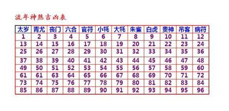 2023死符化解|2023年最新流年十二神煞吉凶解析一览表